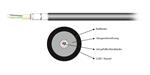 INFRALAN® U-DQ(ZN)BH 4G 50/125µ, OM4, LSZH schwarz lfm